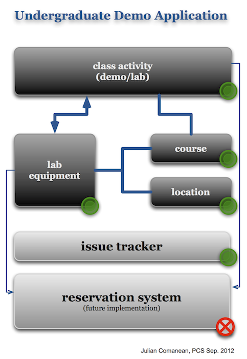 content types setup