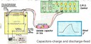 Charge and Discharge of a Capacitor