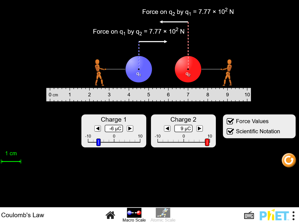 Coulomb's Law: Macro And Atomic Scale