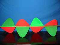 Electro-Magnetic Waves (Model)