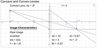 oPhysics: Concave and Convex Lenses