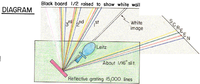 White Light Diffraction (Large Spectrum Reflective Grating)