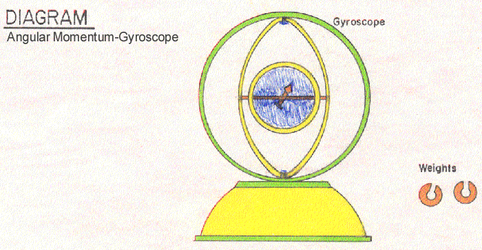 ID146 me 001c diagram large